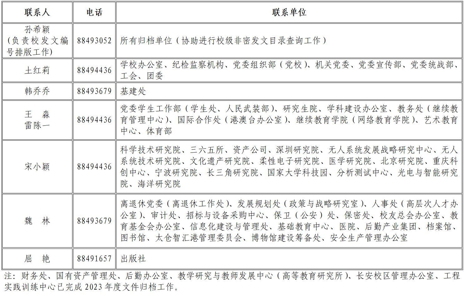 关于做好2023年度文件归档工作的通知-西北工业大学档案馆